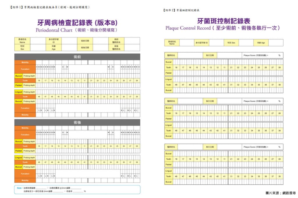 牙周病治療統合照護